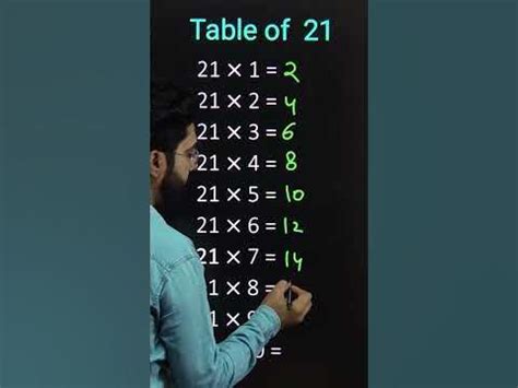 Table 21 trick | #tricks #maths #shorts #short #table21 # ...