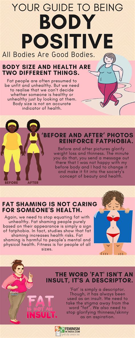 Body Positivity Infographic | Feminism In India