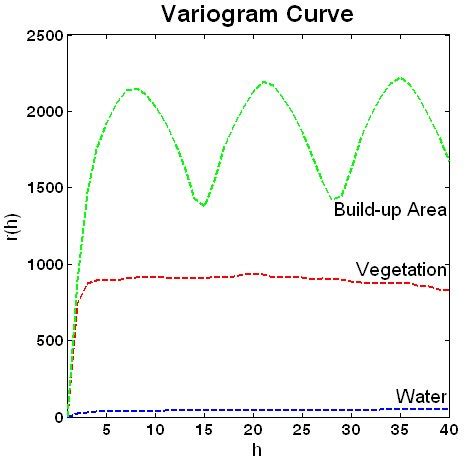 Two sets of samples from TerraSAR-X image | Download Scientific Diagram