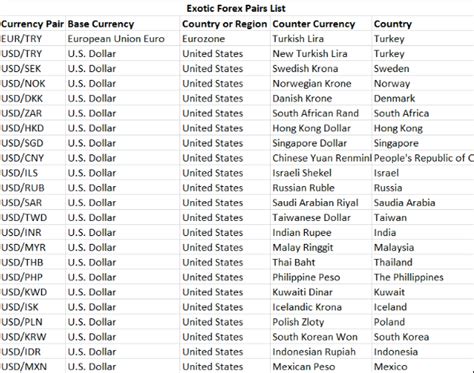 Forex Minor Pairs - Forex Ea Collection