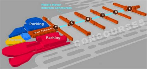 Atlanta Airport Terminal Map