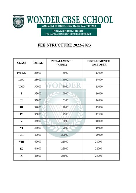 Fee Structure - Wonder school