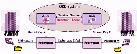 Quantum Cryptography - Science and Technology for UPSC CSE PDF Download