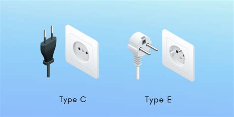 Power Plugs and Outlets in Slovakia: Do I Need a Travel Adapter? - Trip Planning