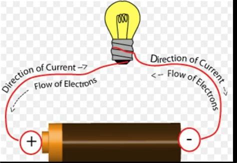 DEFINE ELECTRIC CHARGE - Brainly.in