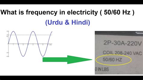 What is frequency in electricity | 50 and 60 Hz (Hertz - Cycle per ...