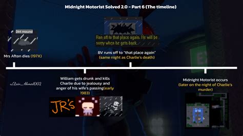 Midnight Motorist Solved 2.0 : r/GameTheorists