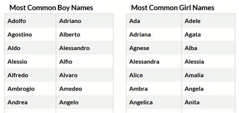 Italian Names - Italian Baby Names - Italian Last Names