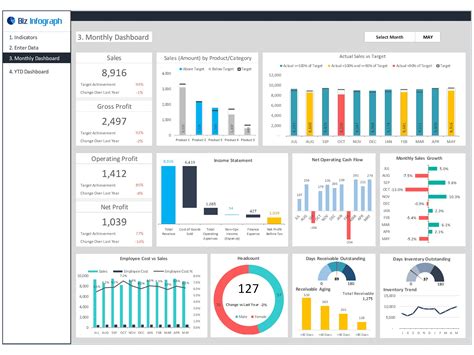 CEO Dashboard - Financial Dashbaord - Eloquens