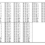 Multiplication Table 1 9 Printable - Free Printable