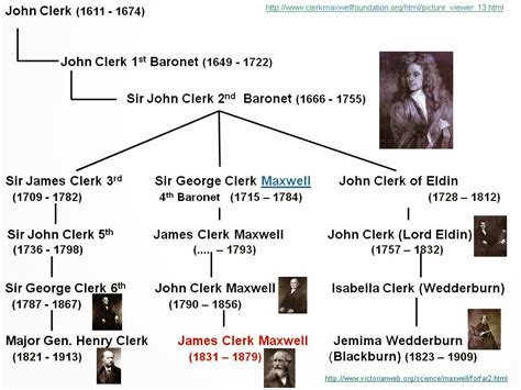 ektalks: James Clerk Maxwell Family Tree