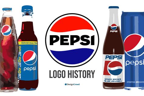 The Pepsi Logo History