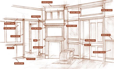 Moulding - Architectural Woods