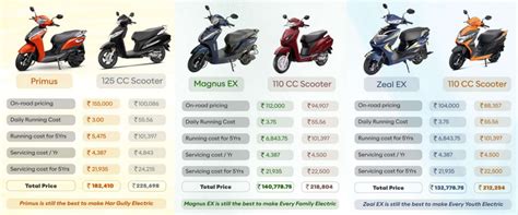 Electric vs Petrol scooters