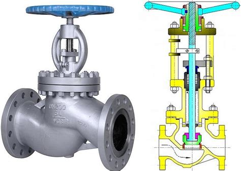 Globe valve parts 101: All you need to know in one place - Industrial Manufacturing Blog | linquip