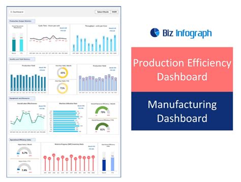 Production Efficiency Dashboard Template - Manufacturing Dashboard ...