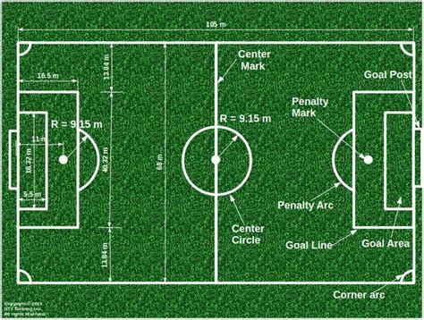 Football (Soccer) pitch measurements | Football pitch, Football field dimensions, Football field