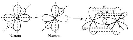 N2 Hybridization