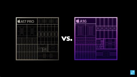 Apple A17 Pro vs A16 Bionic: What's The Difference? - Gizmochina