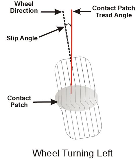 Suspension Information and Upgrades