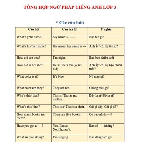 Tổng hợp kiến thức Ngữ Pháp Tiếng Anh 3