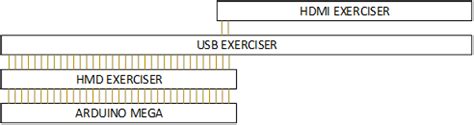 HMD Exerciser Kit Hardware | Microsoft Learn