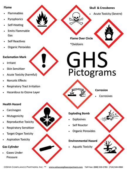 Globally Harmonized System - What You Need to Know Now!