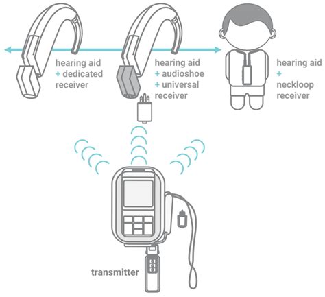 IJERPH | Free Full-Text | Fitting Assistive Technology for People with ...