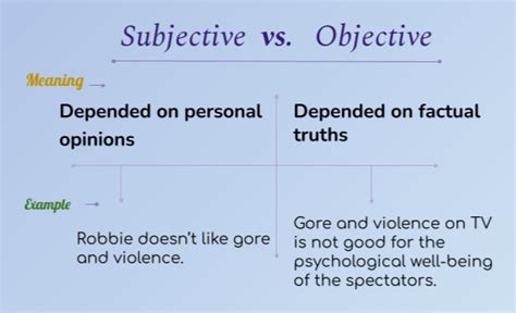 Subjective vs. Objective - Know the Difference | Learn English