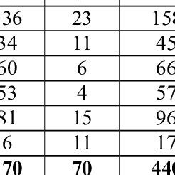 EF-SCALE RATINGS TO HOUSING | Download Table