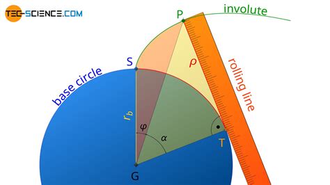 Calculation of involute gears - tec-science