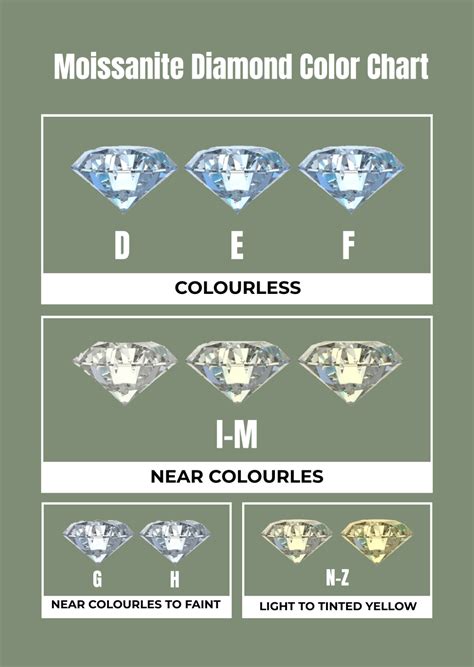 Free Moissanite Diamond Color Chart Template - Edit Online & Download | Template.net