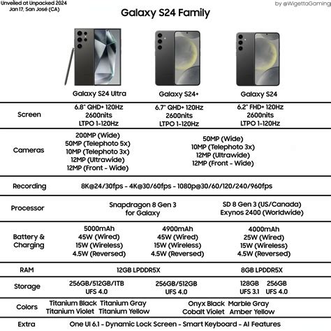 New leak reveals Samsung Galaxy S24 specifications list, launch date ...