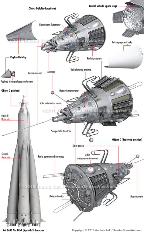 Object D: the first Soviet satellite project