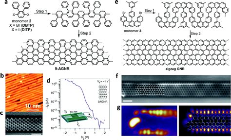 Solution and on-surface synthesis of structurally defined graphene nanoribbons as a new family ...