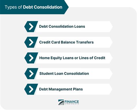 Debt Consolidation | Definition, Types, Steps, Pros & Cons