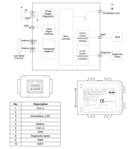 Kia Rio: Body Electrical System / Immobilizer System