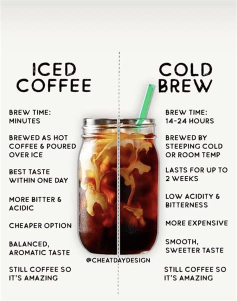 6 easy cold brew coffee recipes – Artofit