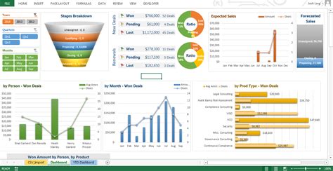 Online Excel Sales Dashboard from Raw CSV Data by Josh Lorg on Guru | Sales dashboard, Excel ...