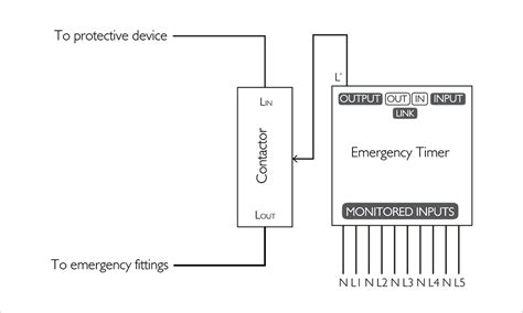 how to wire emergency lighting circuit - Wiring Work