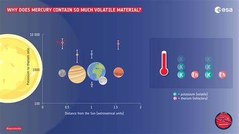 ESA - Potassium-thorium ration in planets of the inner Solar System