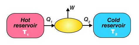 Cyclic Process - Overview, Definition And Examples