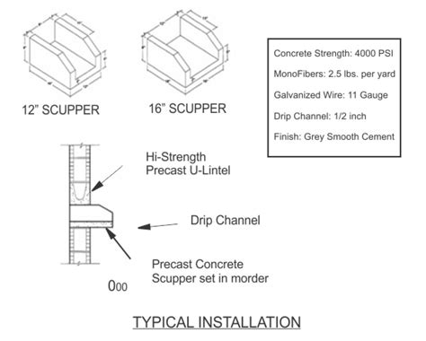 Concrete Scupper Drain - Best Drain Photos Primagem.Org