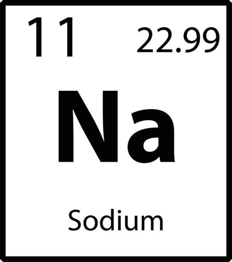 Periodic Table Sodium Symbol - Periodic Table Timeline