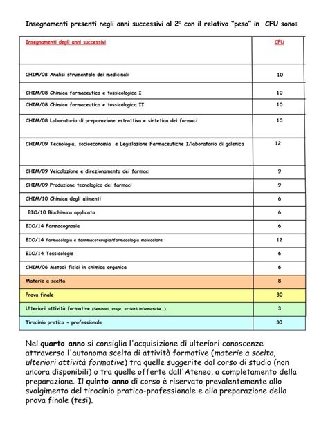 PPT - BIO/14 Farmacologia e farrmacoterapia/farmacologia molecolare PowerPoint Presentation - ID ...