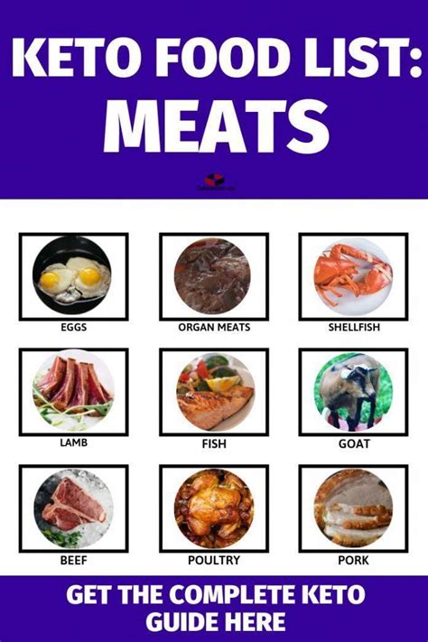 Keto Food List: Meats - These are some nutritious meats suitable for ...