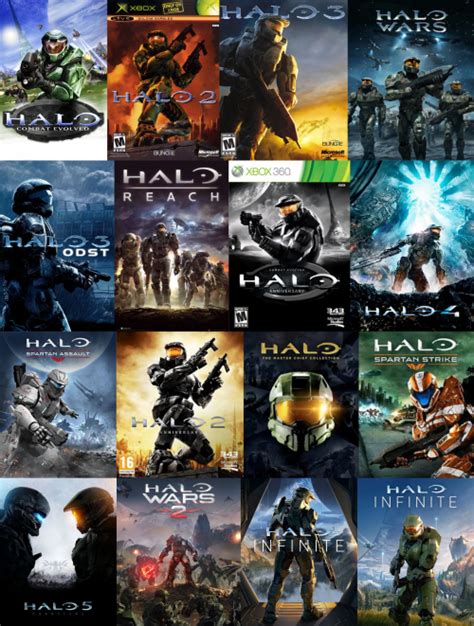 Create a Ranking Halo game covers - Xbox Tier List - TierMaker