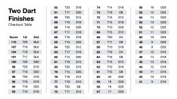 Darts Checkout Chart: The Fastest Way to Finish in '01 Games