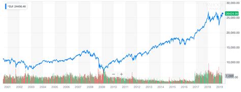 Dow Nears All-Time High but 3 Party-Crashing Warning Lights are Flashing Red