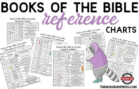 Bible Book Summary Sheets